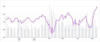 Chart - compound-separate-scales-with-stacked-charts-and-overridden-marks